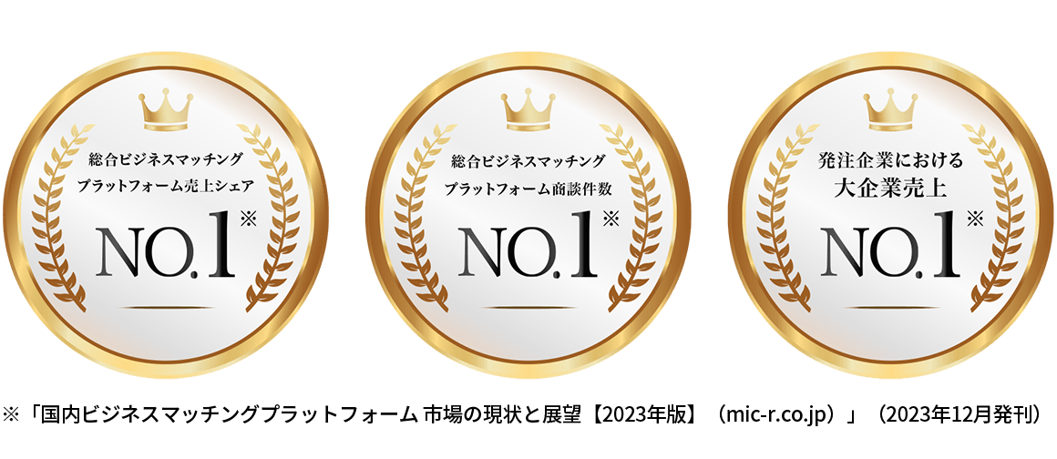 ※「国内ビジネスマッチングプラットフォーム 市場の現状と展望【2023年版】（mic-r.co.jp）」（2023年12月発刊）